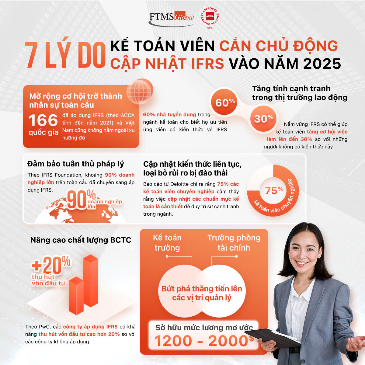 7 Lý Do Kế Toán Viên Cần Chủ Động Cập Nhật IFRS Vào Năm 2025