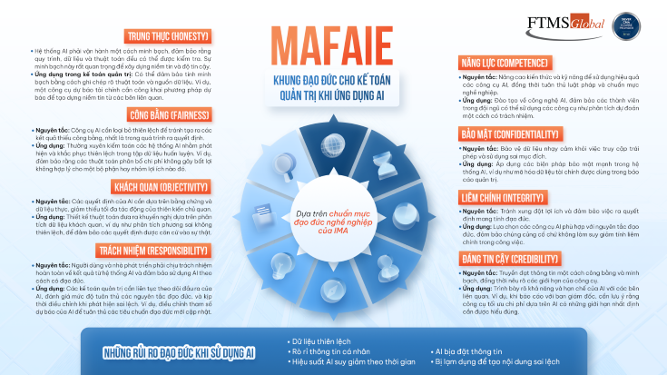 Khung MAFAIE – Hướng Dẫn Đạo Đức Toàn Diện Khi Ứng Dụng AI Vào Kế Toán Quản Lý