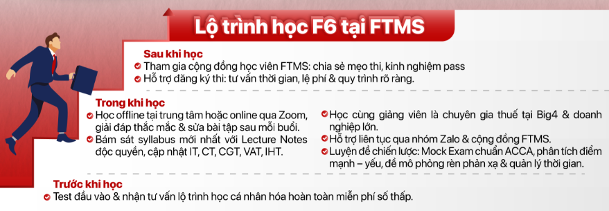 lo-trinh-hoc-acca-mon-f6