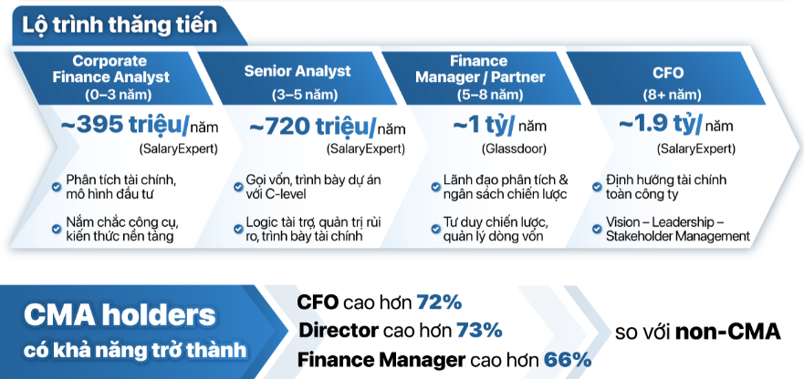 chuyen-vien-phan-tich-tai-chinh-thu-nhap-cma