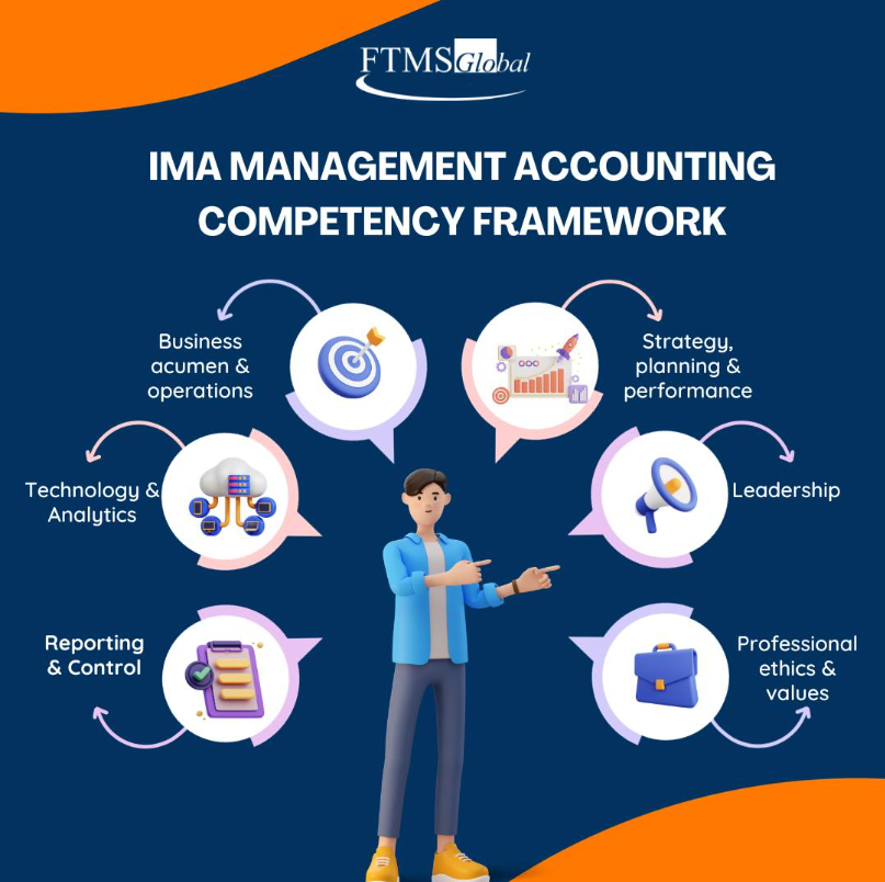 ke-toan-quan-tri-cma