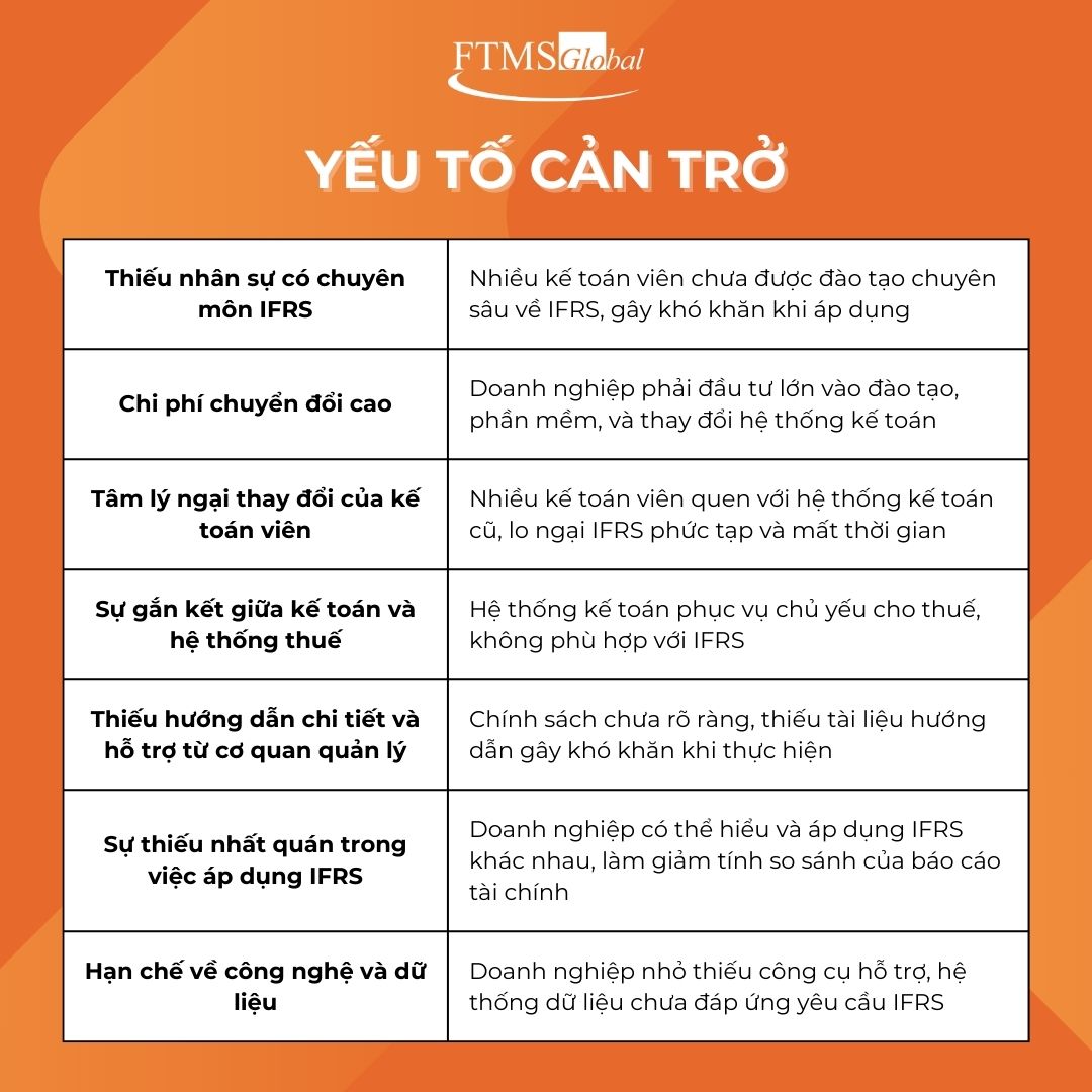 yeu-to-can-tro-ap-dung-ifrs