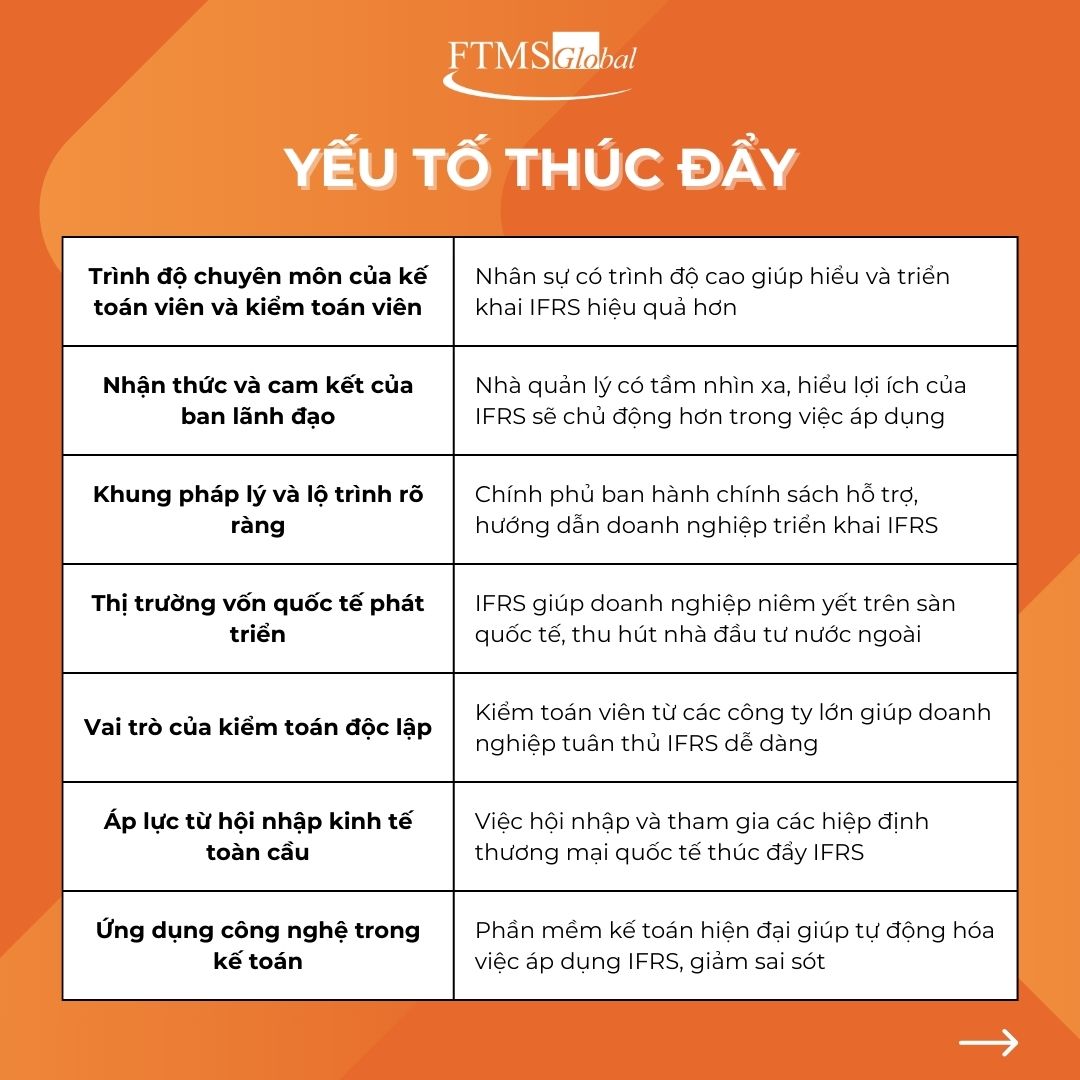 yeu-to-thuc-day-ap-dung-ifrs
