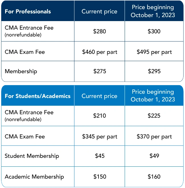 Lệ phí thi CMA Hoa Kỳ mới từ tháng 10/2023